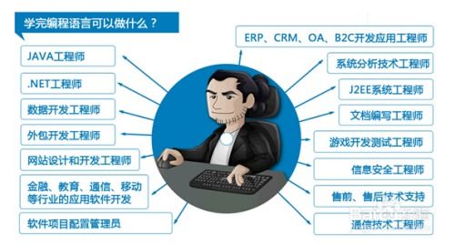 電腦編程入門教程 從零開(kāi)始的計(jì)算機(jī)編程學(xué)習(xí)指南