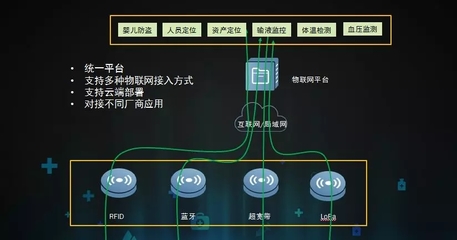 物聯(lián)網(wǎng)開啟智慧醫(yī)療新時代——數(shù)字監(jiān)控系統(tǒng)的開發(fā)與應用