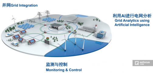 MATLAB和Simulink 數(shù)字監(jiān)控系統(tǒng)如何助攻碳中和