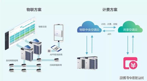 巨匠建筑與海爾中央空調深化技術交流，共筑綠色建筑新未來