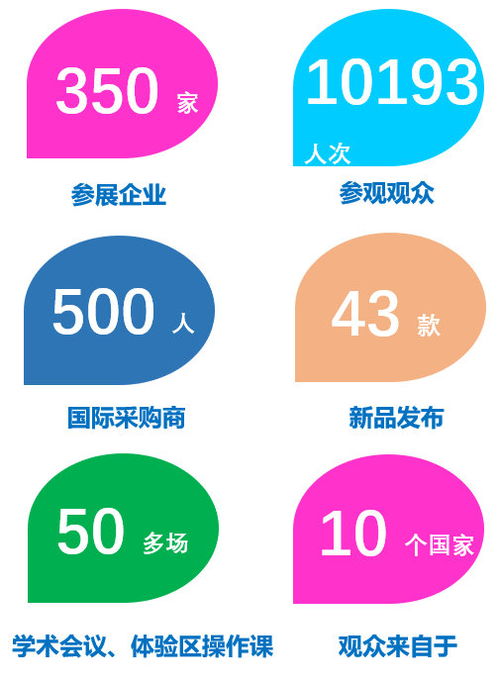 2020昆明KIDE國際嬰童展 技術交流新平臺，行業創新共展望